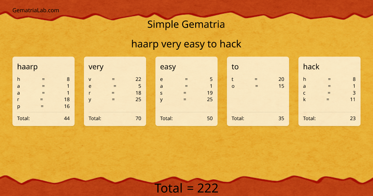 haarp very easy to hack in simple Gematria